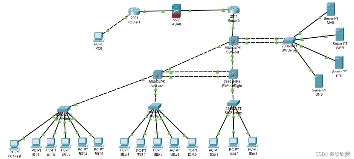 企业局域网ospf 企业局域网构建程宁_tcp/ip