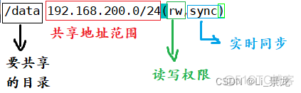 linux NFS 高可用方案 linux nfs协议_linux NFS 高可用方案_05