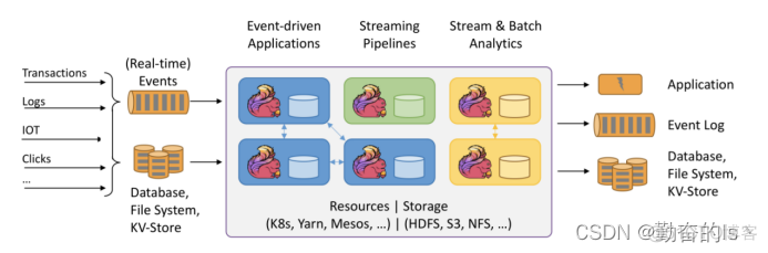 用restful 提交flink 任务 flink restful接口_big data