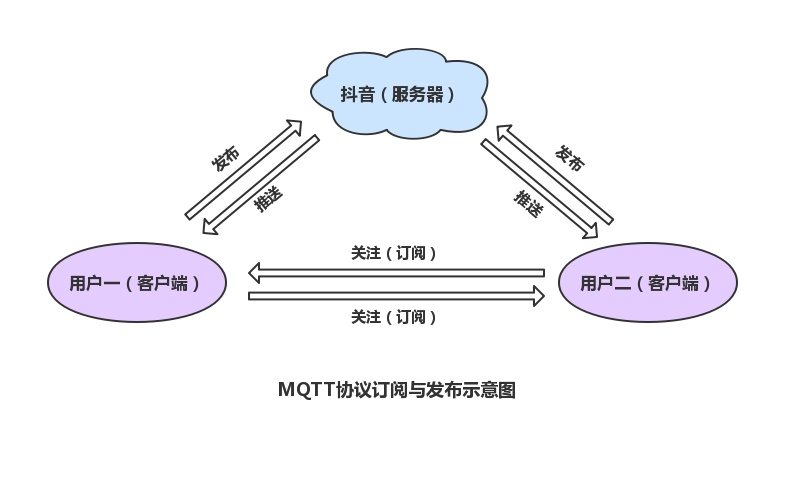 Java mqtt消息发送成功 mqtt 发送文件_深度学习