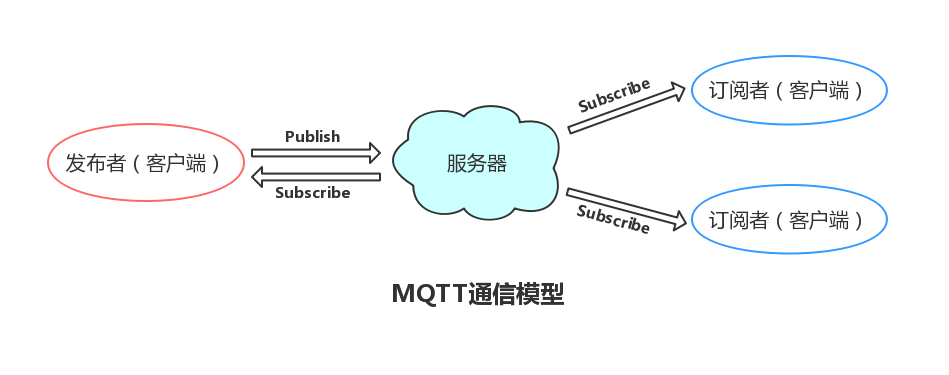 Java mqtt消息发送成功 mqtt 发送文件_深度学习_03