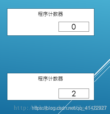 JAVA计数器统计请求次数 java程序计数器_程序计数器_02