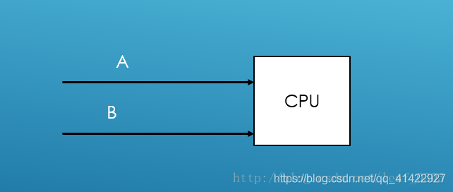 JAVA计数器统计请求次数 java程序计数器_JVM_03