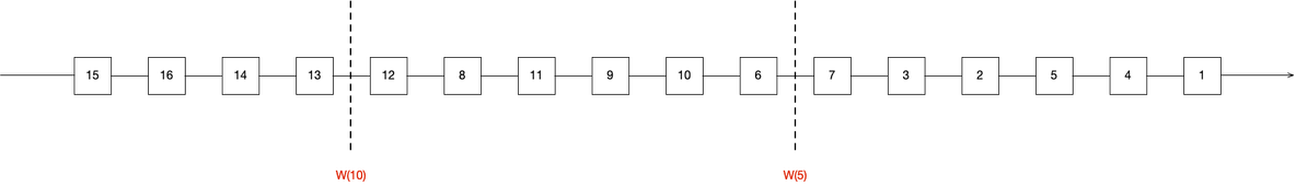 Flink INSERT OVERWRITE flink insert overwrite 原理_时间戳_02