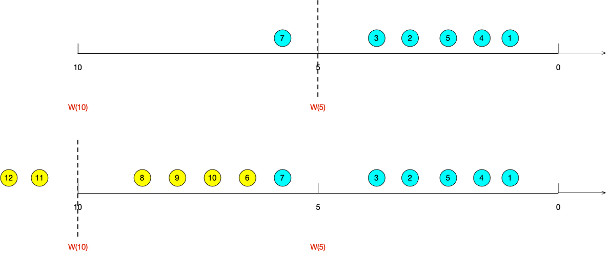 Flink INSERT OVERWRITE flink insert overwrite 原理_ide_03