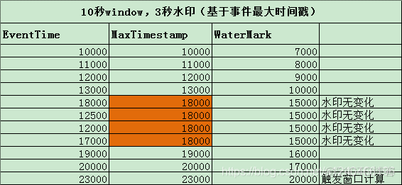 Flink INSERT OVERWRITE flink insert overwrite 原理_ide_04