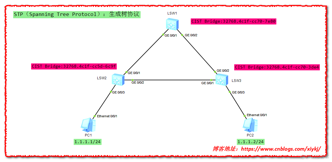 7生成树协议负载均衡 生成树协议的配置命令_生成树