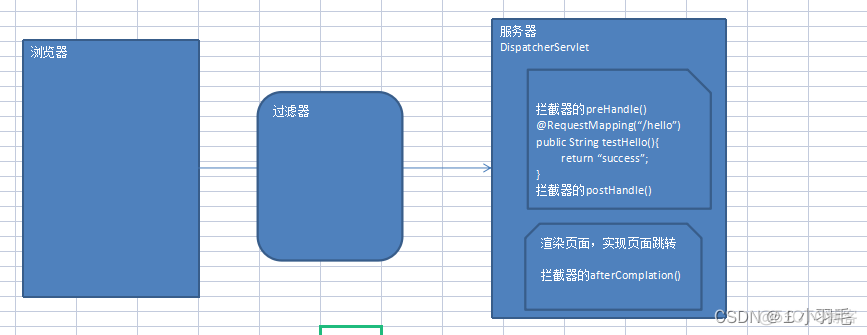 springboot拦截器修改返回值HandlerInterceptor postHandle springmvc拦截器返回false_拦截器