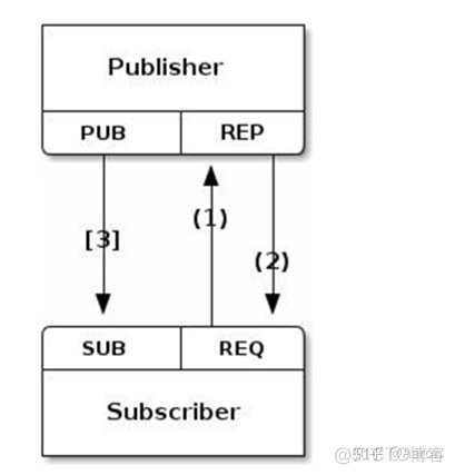 routeros v7负载均衡配置 ros负载均衡分流_一对一_03