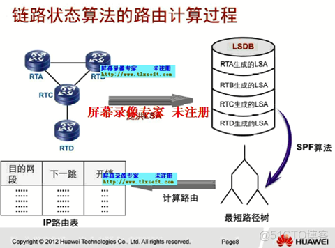 ospf协议称为什么算法 ospf协议是基于什么算法_ospf协议称为什么算法_03