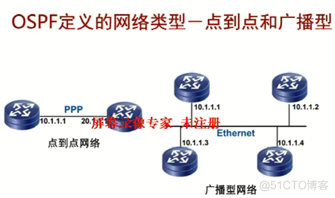 ospf协议称为什么算法 ospf协议是基于什么算法_网络_05