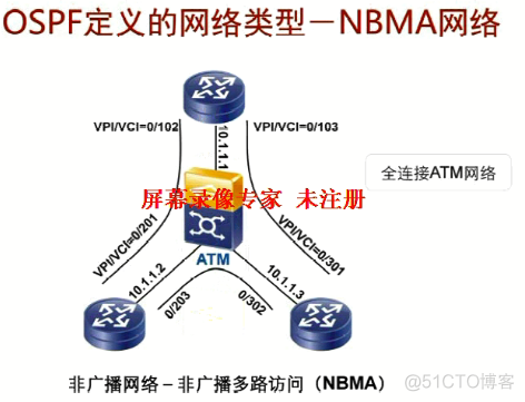 ospf协议称为什么算法 ospf协议是基于什么算法_ospf协议称为什么算法_06