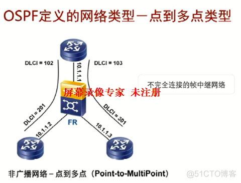 ospf协议称为什么算法 ospf协议是基于什么算法_OSPF_07