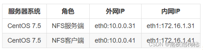 nfs存储并发性能上限 nfs存储服务器_客户端_04