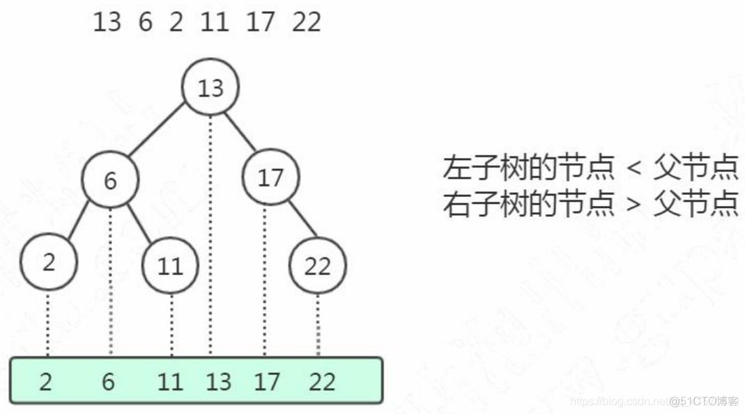 mysql性别字段建立索引 mysql 性别加索引_子节点