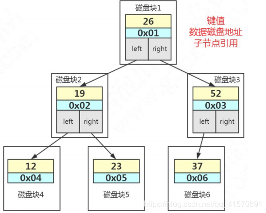 mysql性别字段建立索引 mysql 性别加索引,mysql性别字段建立索引 mysql 性别加索引_子节点_09,第9张