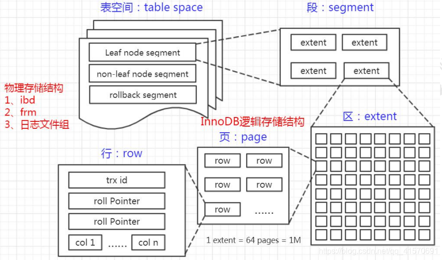 mysql性别字段建立索引 mysql 性别加索引,mysql性别字段建立索引 mysql 性别加索引_表空间_10,第10张