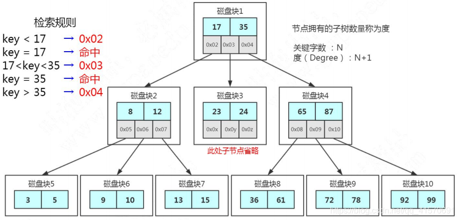 mysql性别字段建立索引 mysql 性别加索引,mysql性别字段建立索引 mysql 性别加索引_子节点_12,第12张