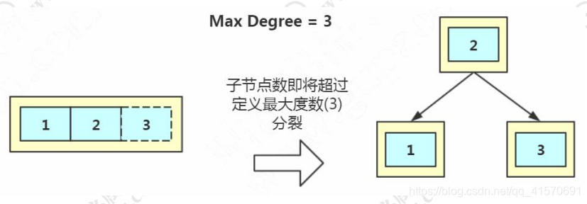 mysql性别字段建立索引 mysql 性别加索引,mysql性别字段建立索引 mysql 性别加索引_mysql性别字段建立索引_13,第13张