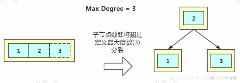 mysql性别字段建立索引 mysql 性别加索引_mysql性别字段建立索引_13