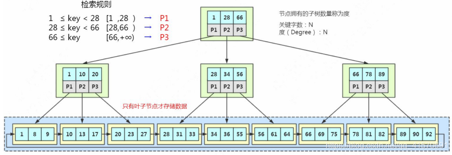 mysql性别字段建立索引 mysql 性别加索引,mysql性别字段建立索引 mysql 性别加索引_数据_14,第14张