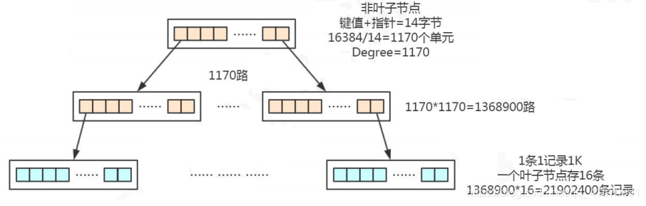 mysql性别字段建立索引 mysql 性别加索引,mysql性别字段建立索引 mysql 性别加索引_表空间_15,第15张