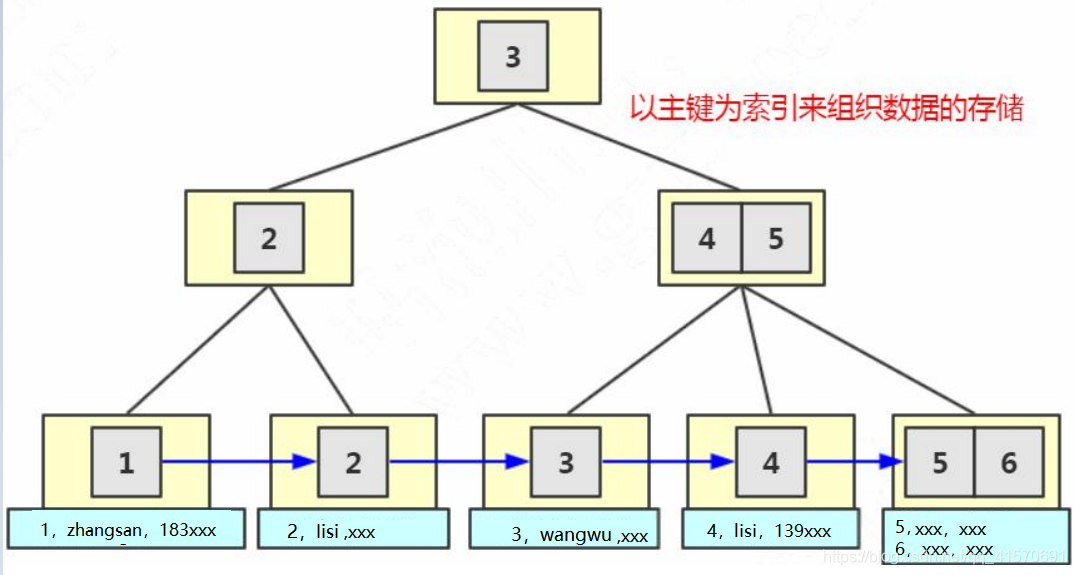 mysql性别字段建立索引 mysql 性别加索引,mysql性别字段建立索引 mysql 性别加索引_mysql性别字段建立索引_21,第21张