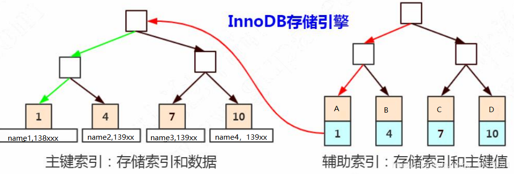 mysql性别字段建立索引 mysql 性别加索引,mysql性别字段建立索引 mysql 性别加索引_子节点_22,第22张