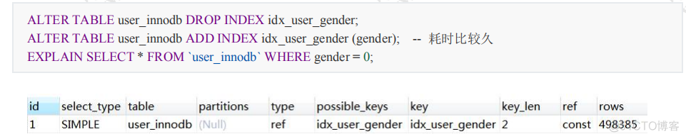 mysql性别字段建立索引 mysql 性别加索引_数据_23