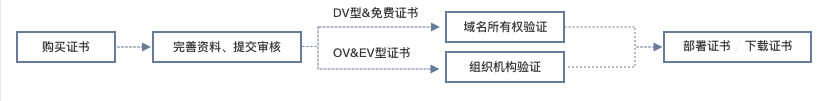 linux nginx更新证书 linux nginx ssl证书_其他_04