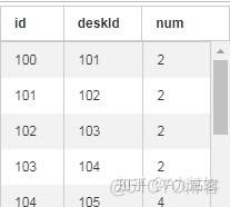 mysql查询订单总额 mysql查询总金额_mysql查询订单总额_06