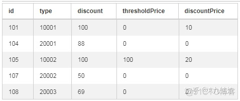 mysql查询订单总额 mysql查询总金额_mysql 计算近30天总金额_09