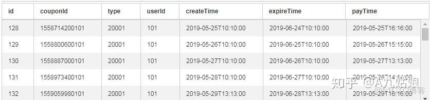 mysql查询订单总额 mysql查询总金额_mysql查询订单总额_10