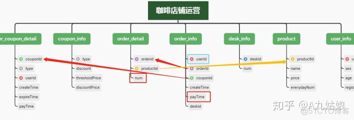 mysql查询订单总额 mysql查询总金额_多表_11