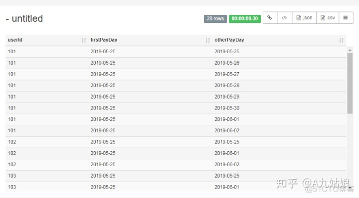 mysql查询订单总额 mysql查询总金额_数据分析_16