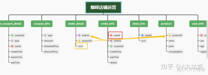 mysql查询订单总额 mysql查询总金额_数据分析_23