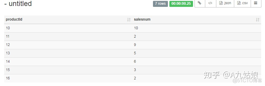 mysql查询订单总额 mysql查询总金额_mysql查询订单总额_26