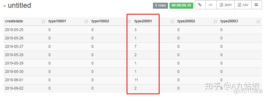 mysql查询订单总额 mysql查询总金额_时间戳_27