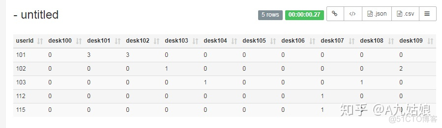 mysql查询订单总额 mysql查询总金额_数据分析_35