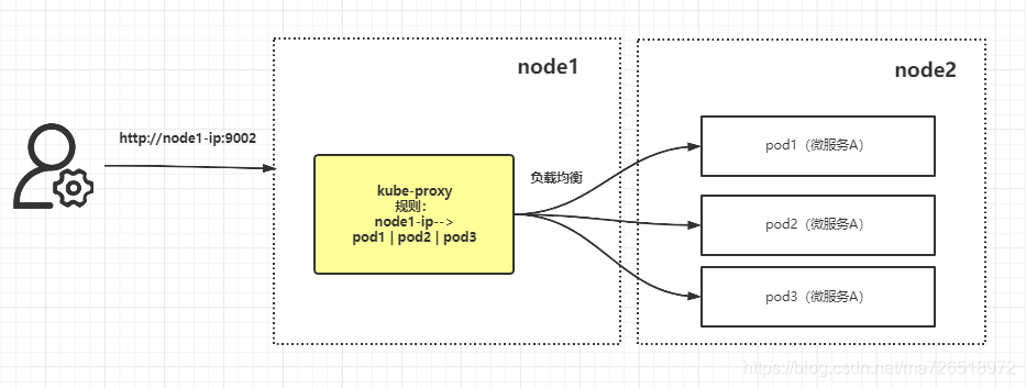 k8s 容器配置多个端口映射 k8s一个pod多个端口_kubernetes