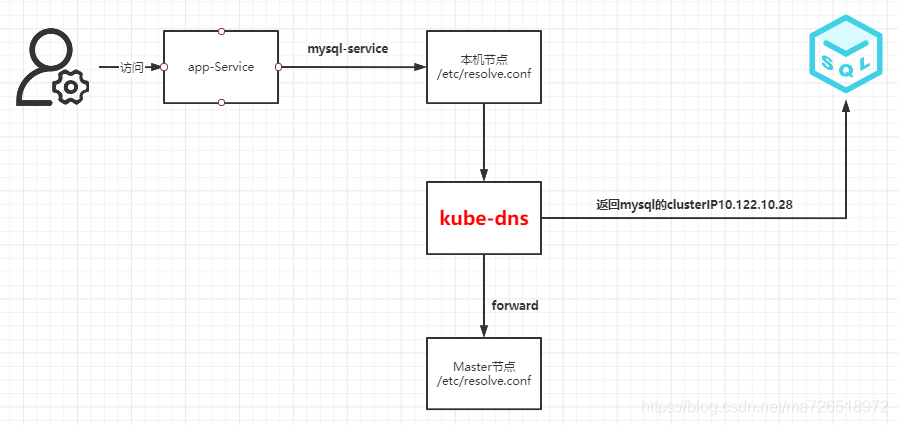 k8s 容器配置多个端口映射 k8s一个pod多个端口_DNS_03