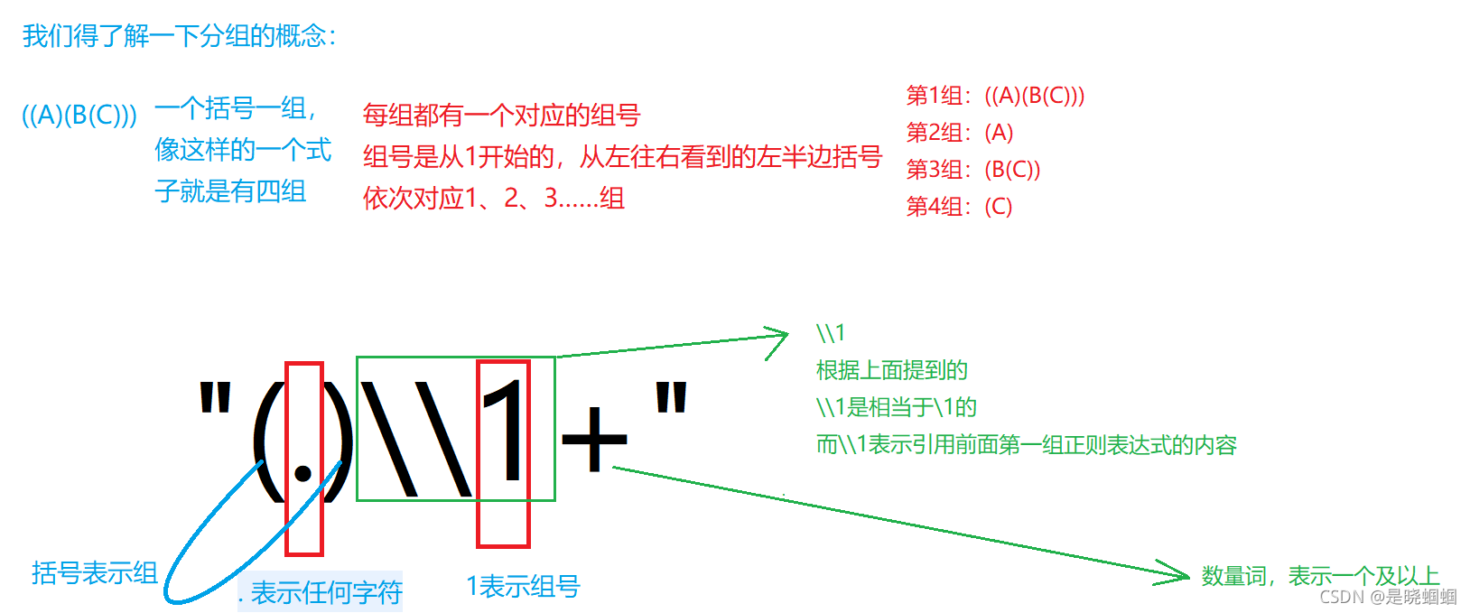 java正则表达式非空字符 正则表达式 非空_后端