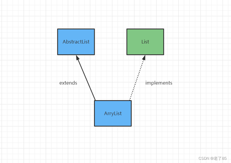 java取列表元组中第一个元素 arraylist取第一个元素_初始化