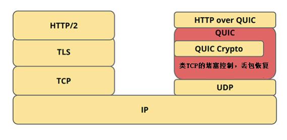 Nginx不支持中间证书签发的CRL吗 nginx支持http3_nginx tcp代理_03