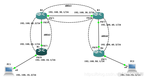 ospf虚链路在哪配 ospf虚链路配置命令_ospf虚链路在哪配