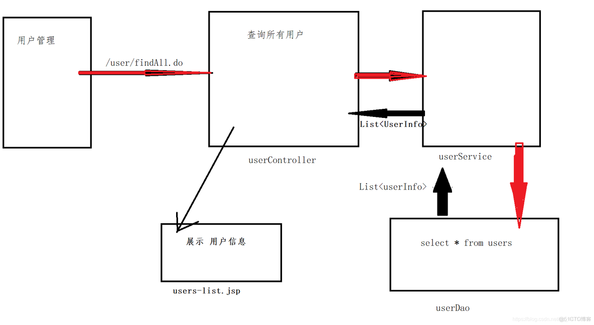 java ssm整合activemq mail java ssm项目实战_spring