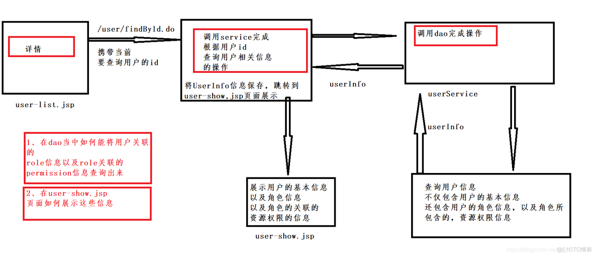 java ssm整合activemq mail java ssm项目实战_List_51