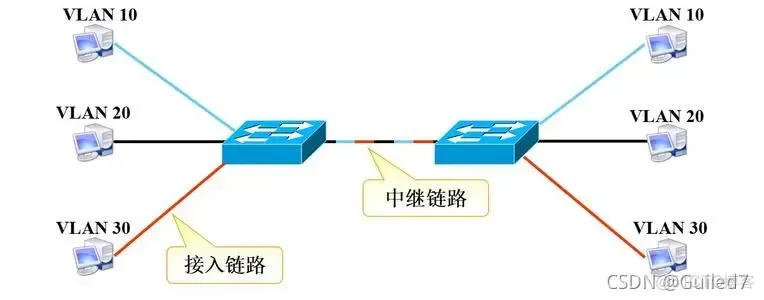 静态VLAN 静态vlan通过什么划分_数据帧_02