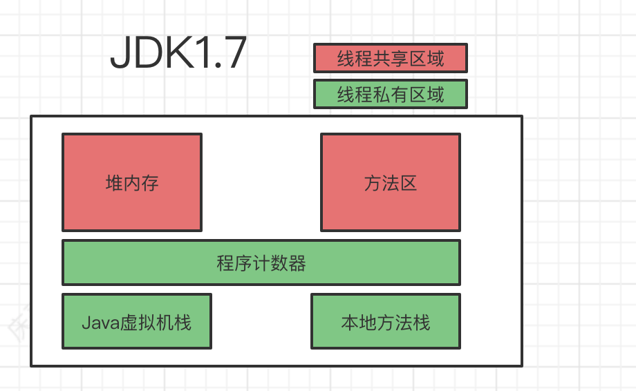 java 方法区 什么时候gc java 方法区存的有什么_java内存结构