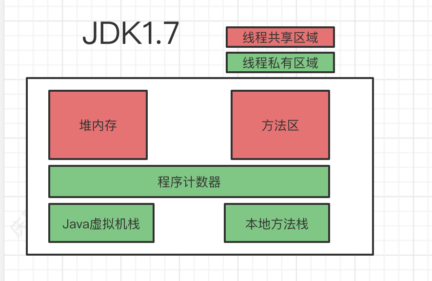 java 方法区 什么时候gc java 方法区存的有什么_java 方法区 什么时候gc_02